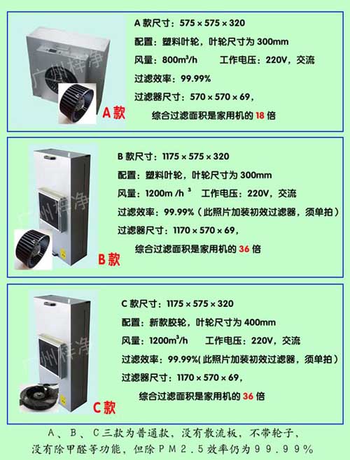 A款B款C款家用FFU凈化器性能對(duì)比 A款B款C款家用FFU凈化器性能對(duì)比