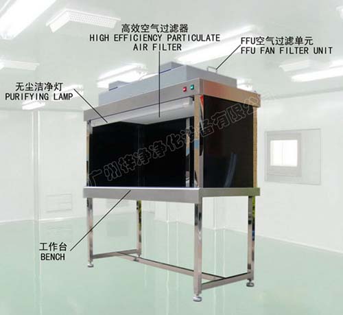 超凈工作臺(tái)經(jīng)過FFU及初效過濾器與高效過濾器過濾 超凈工作臺(tái)經(jīng)過FFU及初效過濾器與高效過濾器過濾